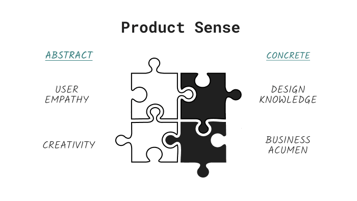 Components of product sense
