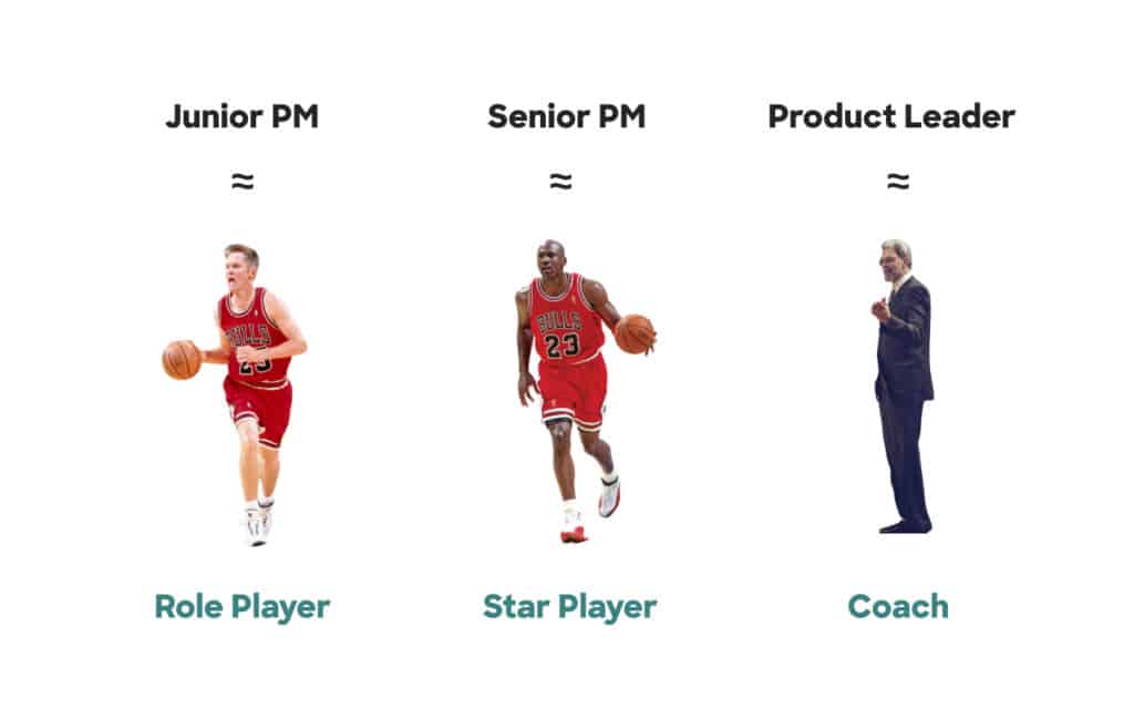 Product managers at different seniority levels