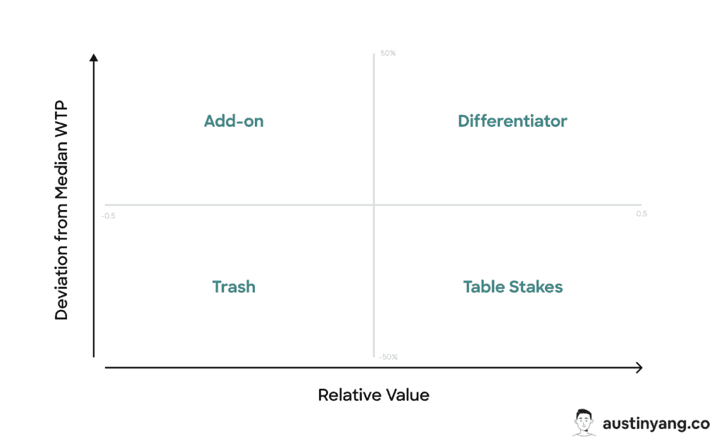 Feature value matrix