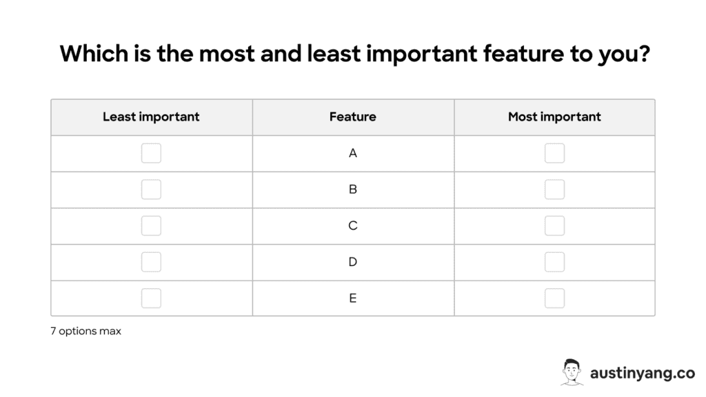 What the MaxDiff survey looked like