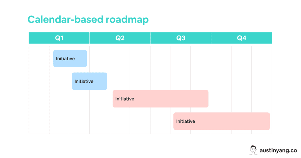 Calendar-based roadmap