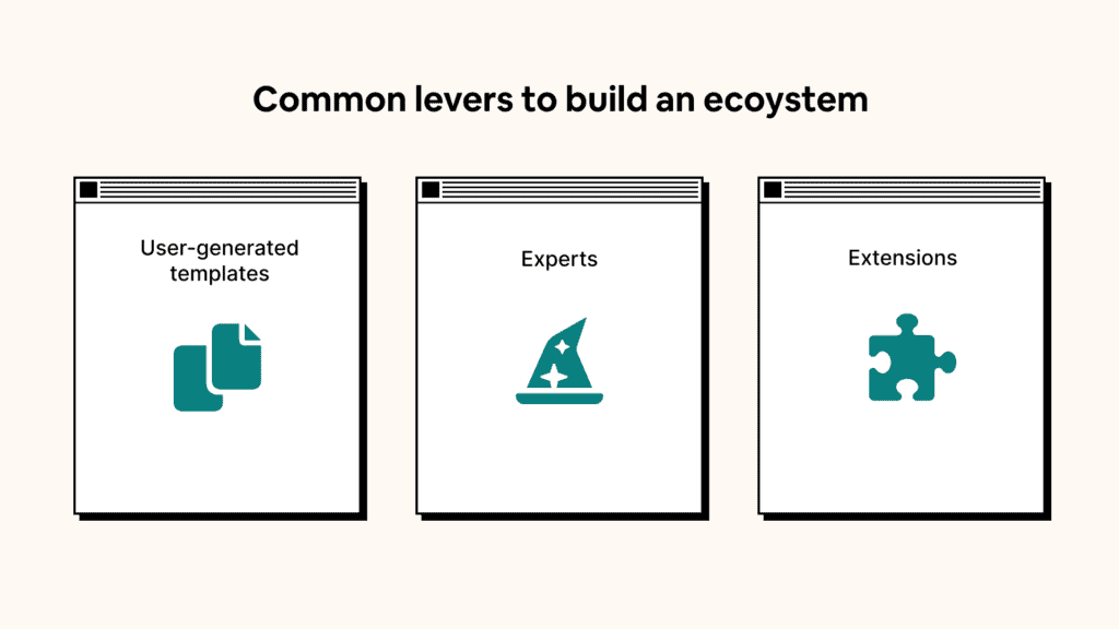 Three common levers to build an ecosystem — user-generated templates, experts, and extensions