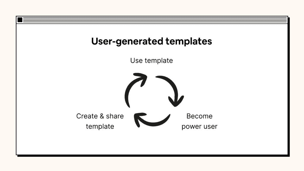 User-generated template loop