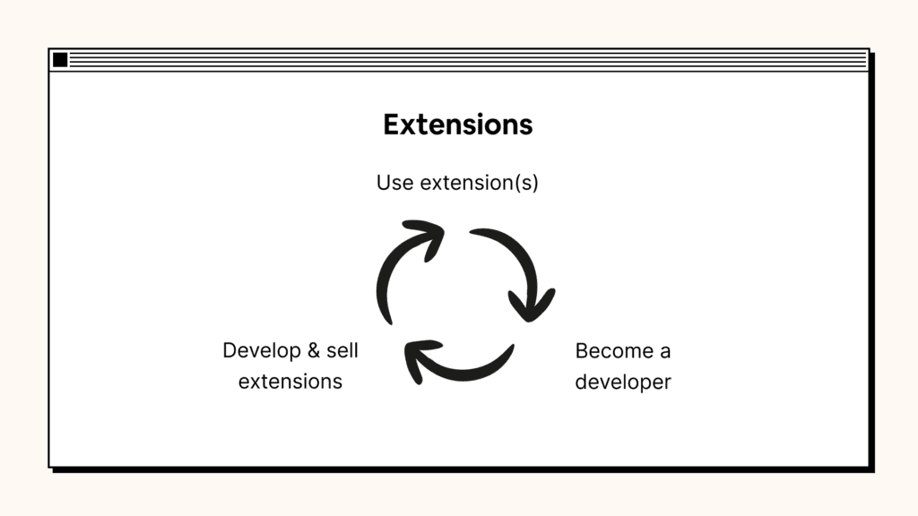 Extensions as a growth loop