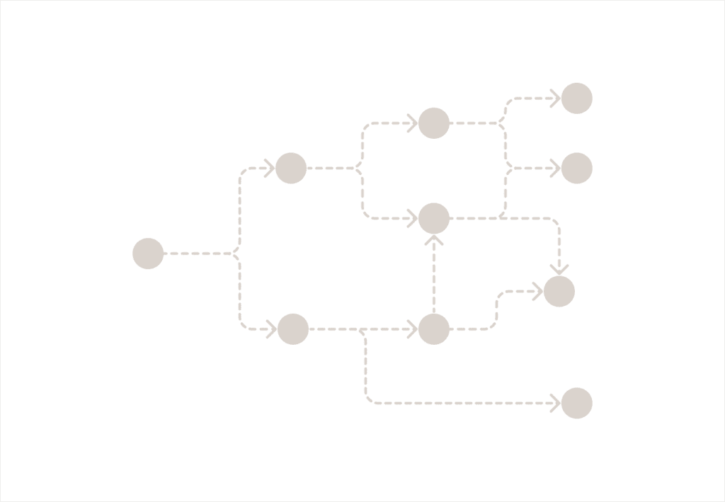 A illustration of how you can map out future paths